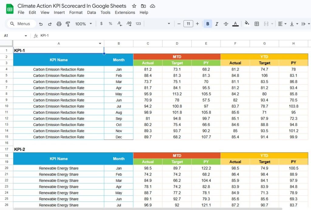 Climate Action KPI Scorecard in Google Sheets - Next Gen Templates