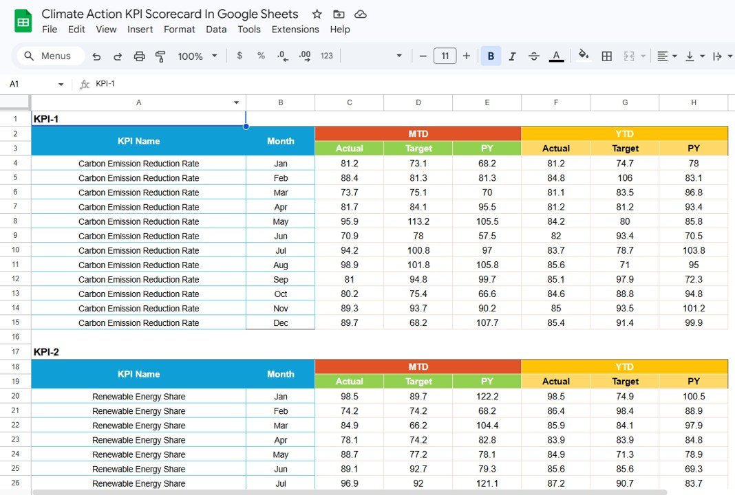 Climate Action KPI Scorecard - Input Data Sheet