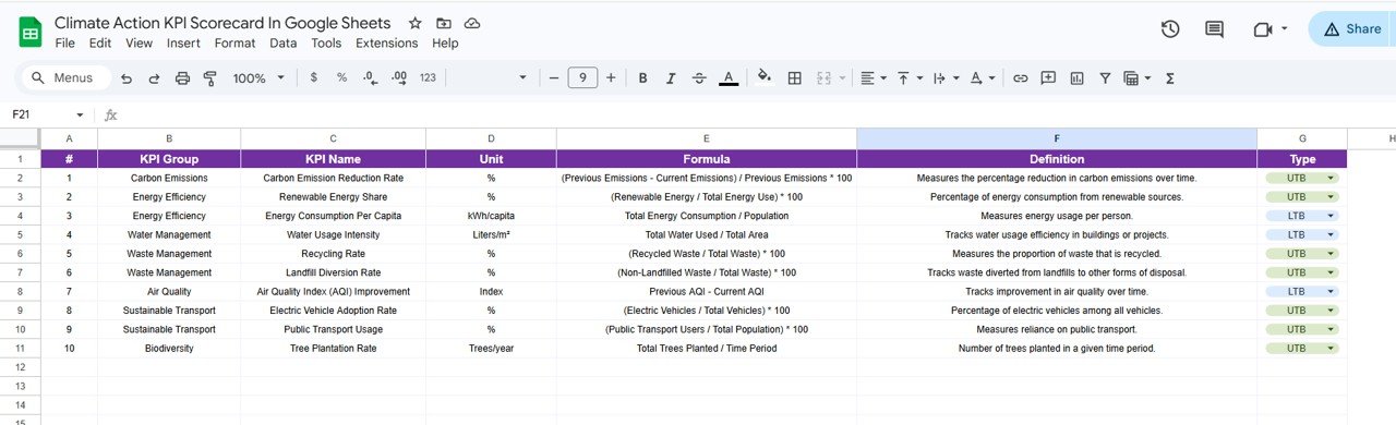 Climate Action KPI Scorecard - KPI Definition Sheet