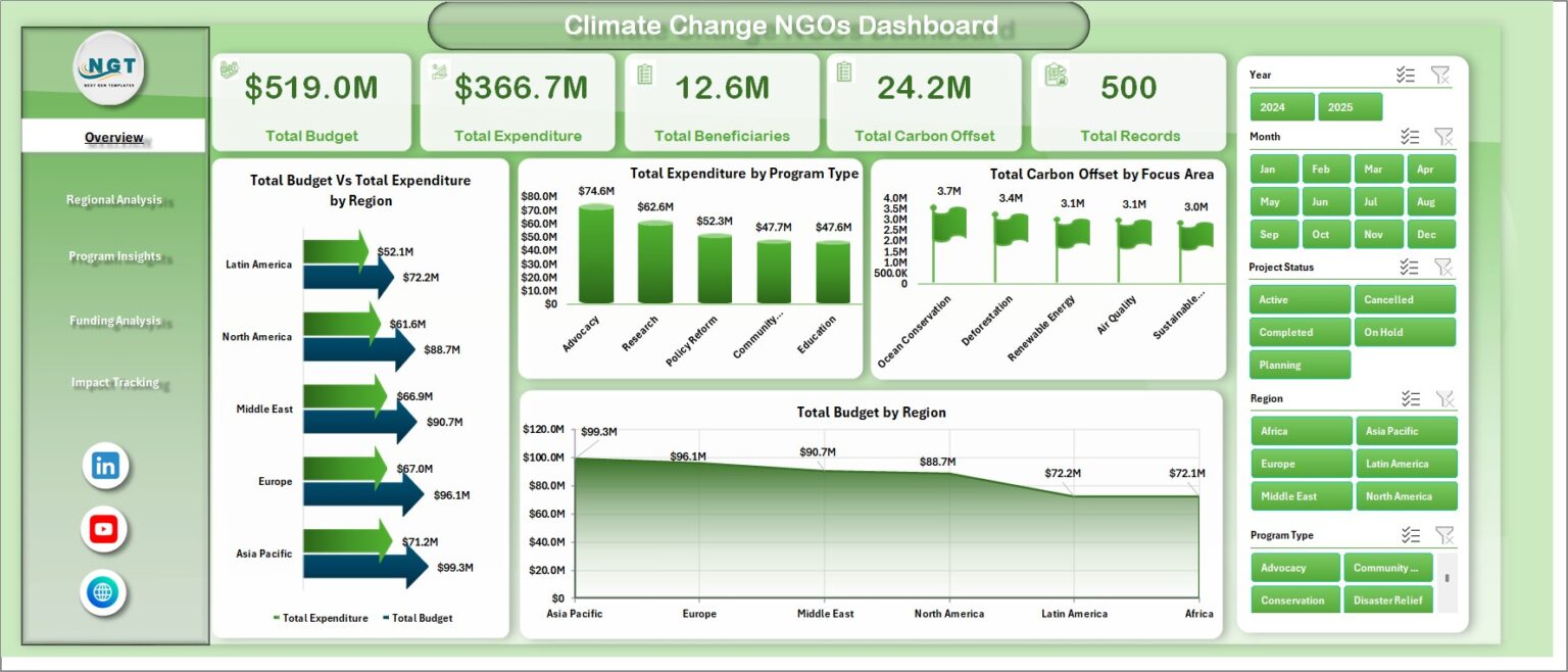Climate Change NGOs Dashboard in Excel - Next Gen Templates