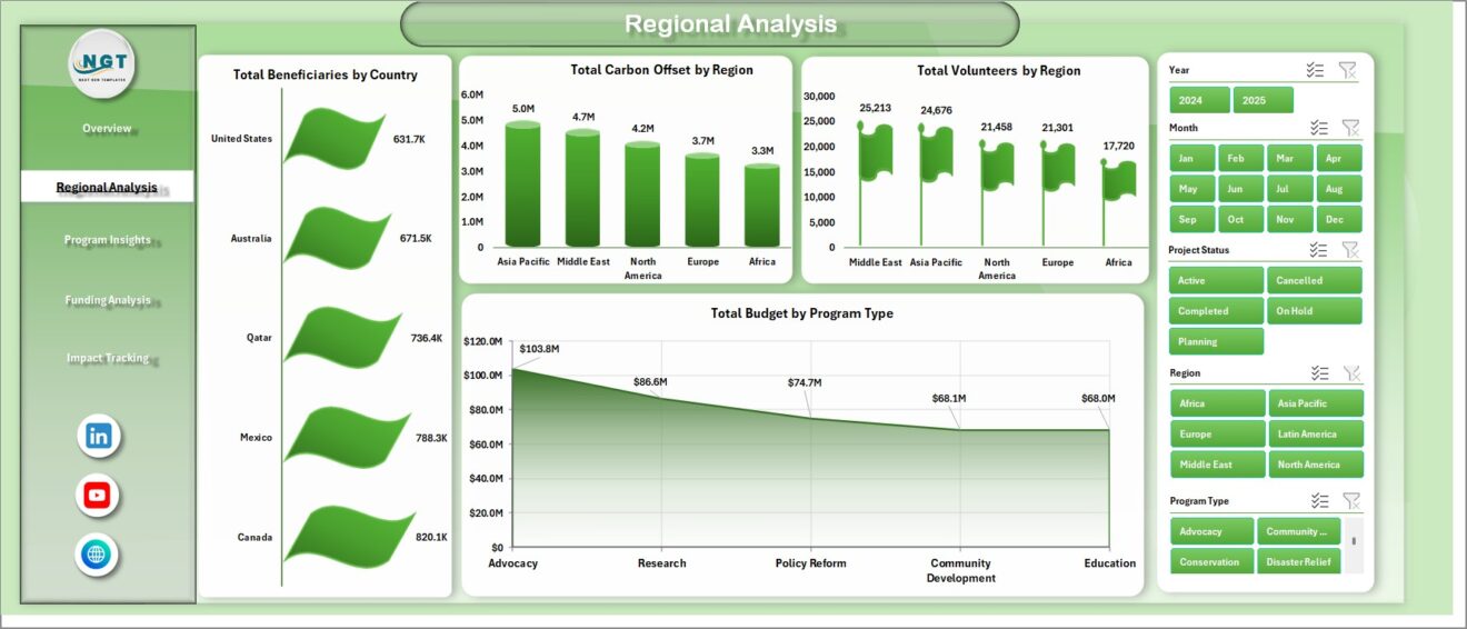 Climate Change NGOs Dashboard in Excel - Next Gen Templates