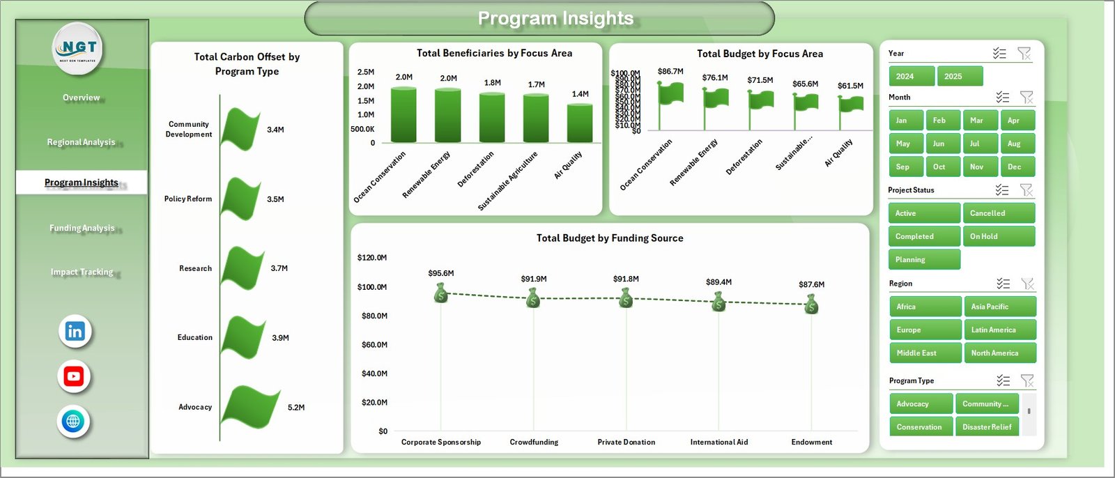 Climate Change NGOs Dashboard in Excel - Image 5
