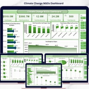Climate Change NGOs Dashboard in Excel