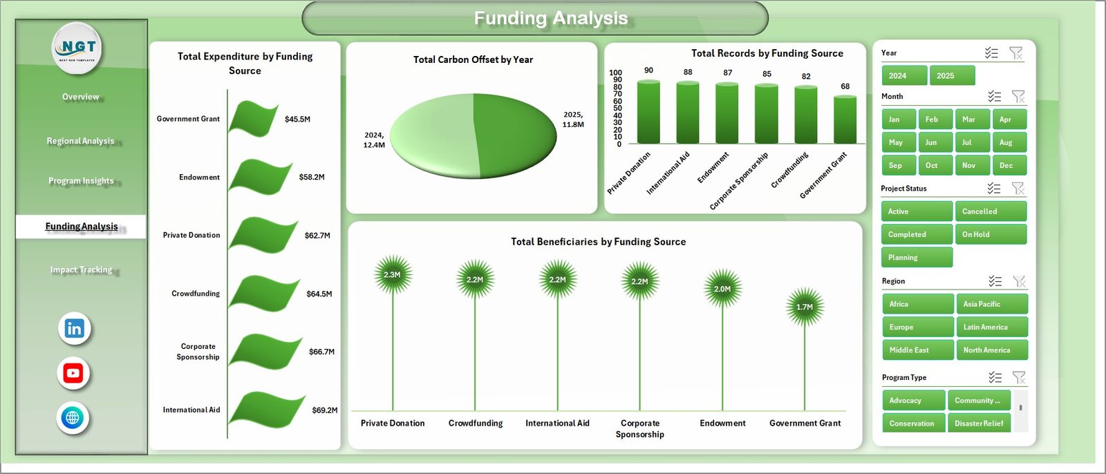 Climate Change NGOs Dashboard in Excel - Image 6