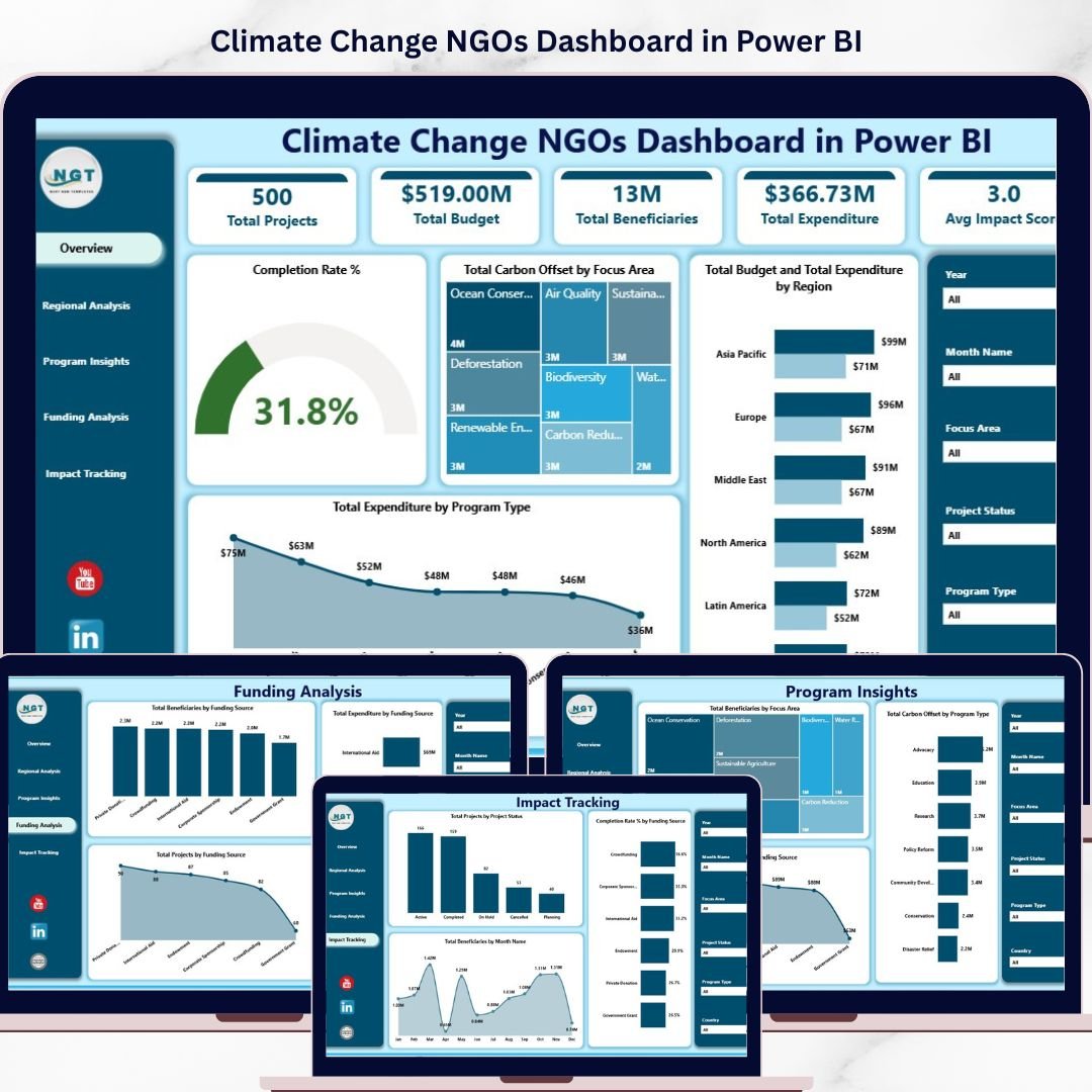 Climate Change NGOs Dashboard in Power BI