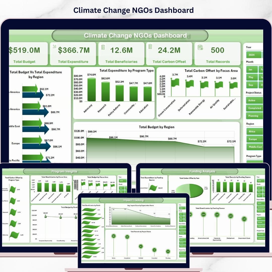 Climate Change NGOs Dashboard in Excel