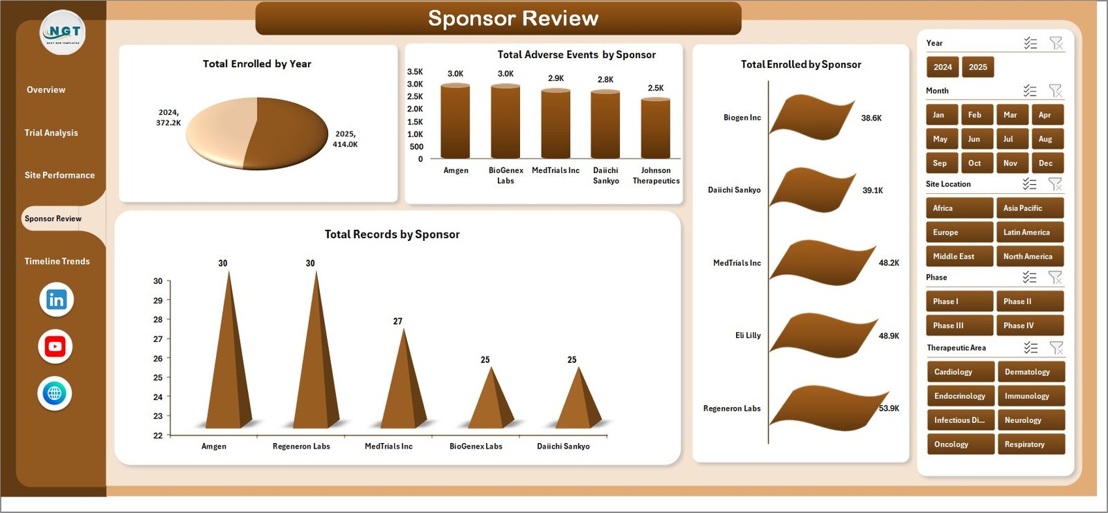 Clinical Trials Management Dashboard - Sponsor Review