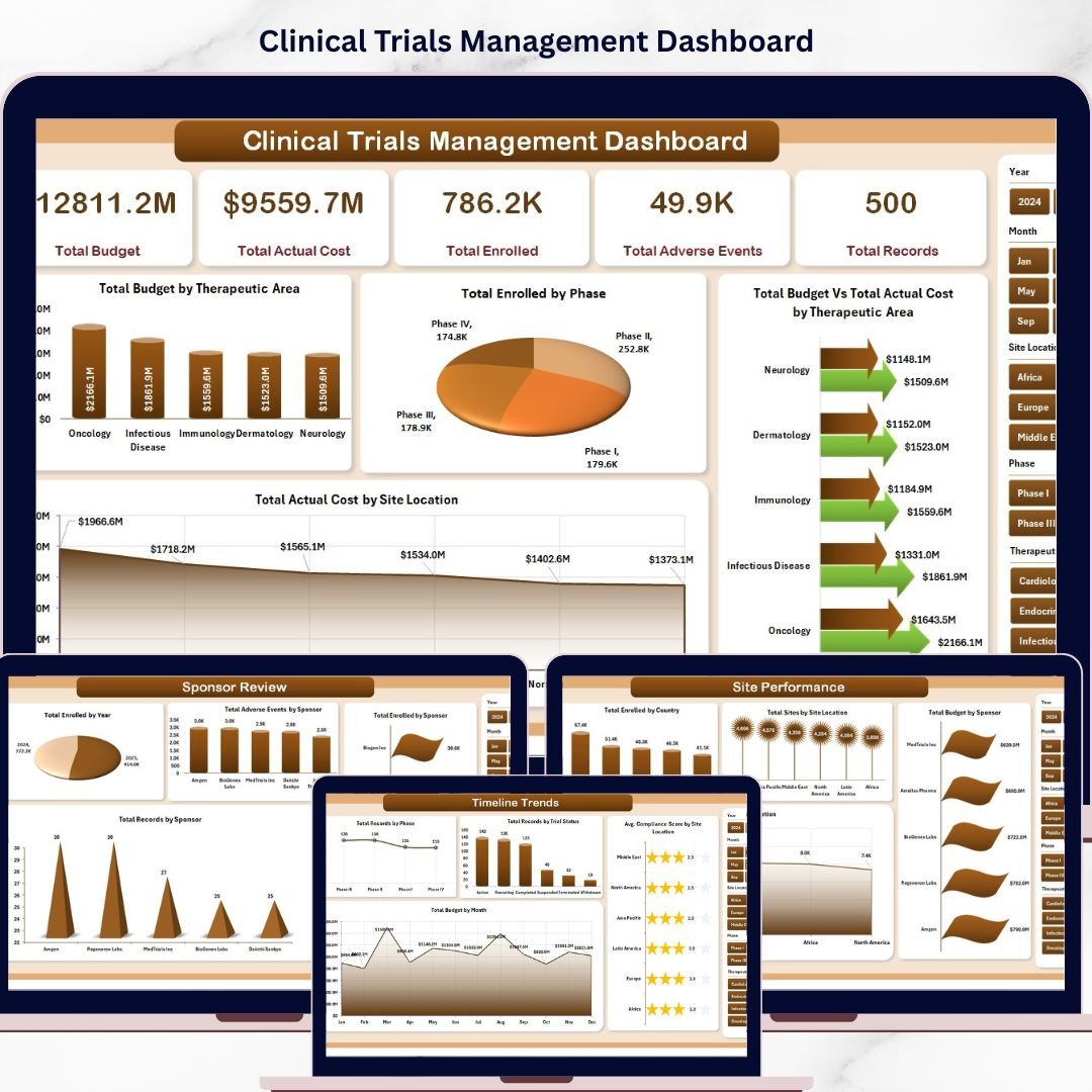 Clinical Trials Management Dashboard in Excel