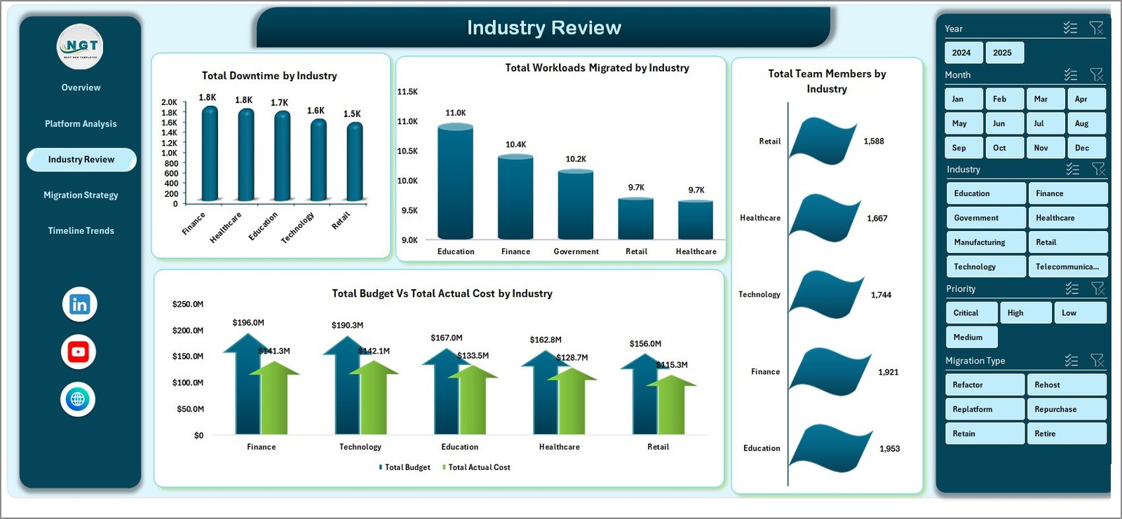 Industry Review Page