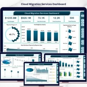 Cloud Migration Services Dashboard in Excel