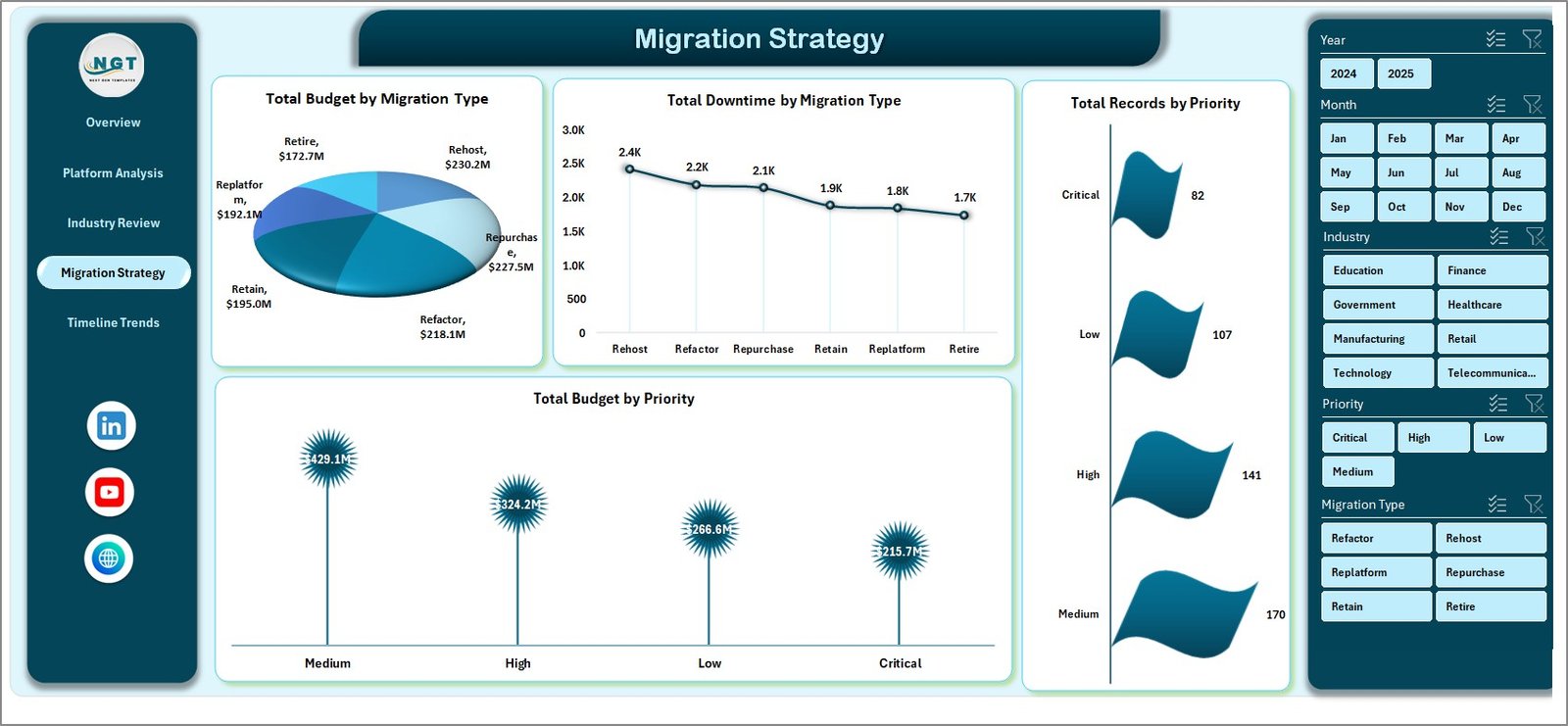 Migration Strategy Page