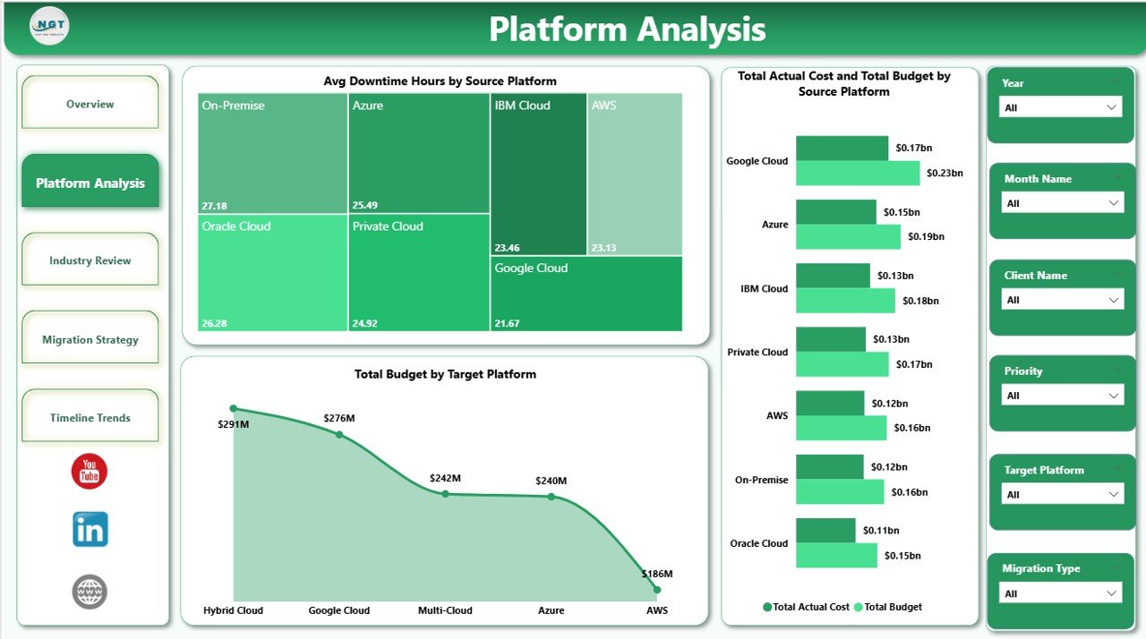 Platform Analysis