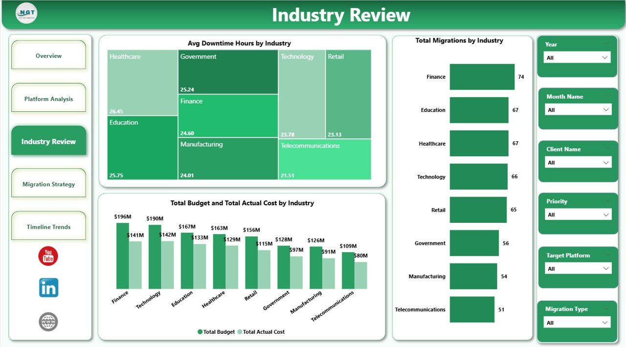 Industry Review