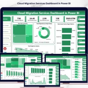 Cloud Migration Services Dashboard in Power BI