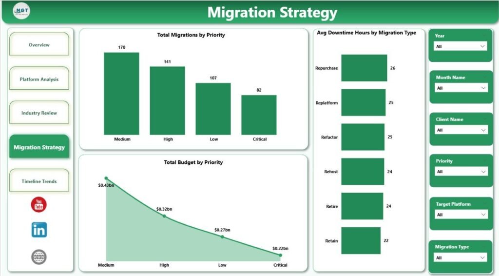 Cloud Migration Services Dashboard In Power BI Next Gen Templates cloud-migration-services-dashboard-in-power-bi-next-gen-templates