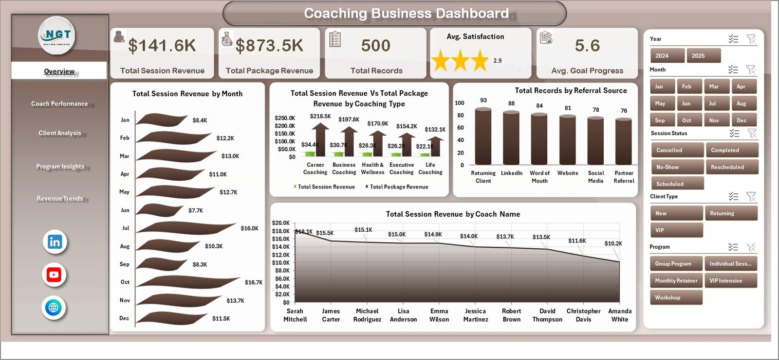 Coaching Business Dashboard in Excel