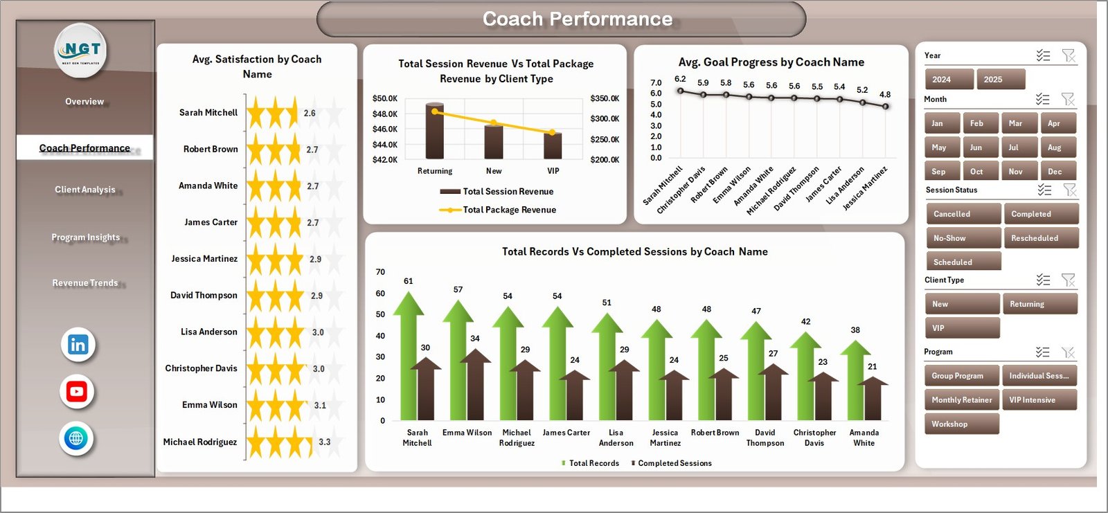 Coach Performance page