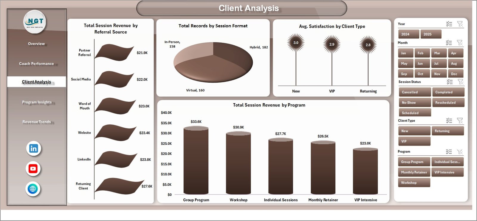 Client Analysis page