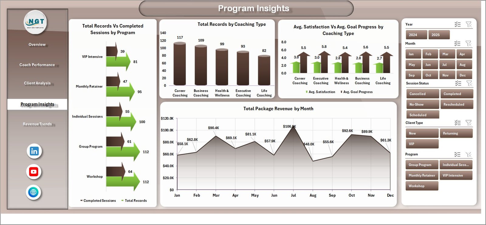 Program Insights page