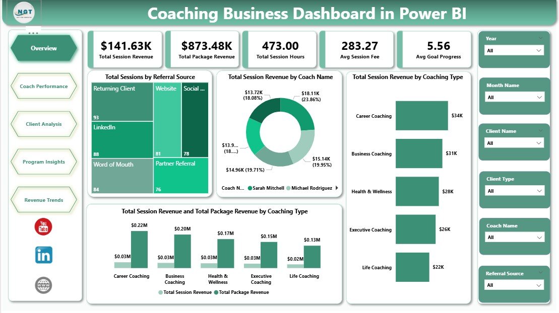 Coaching Business Dashboard in Power BI