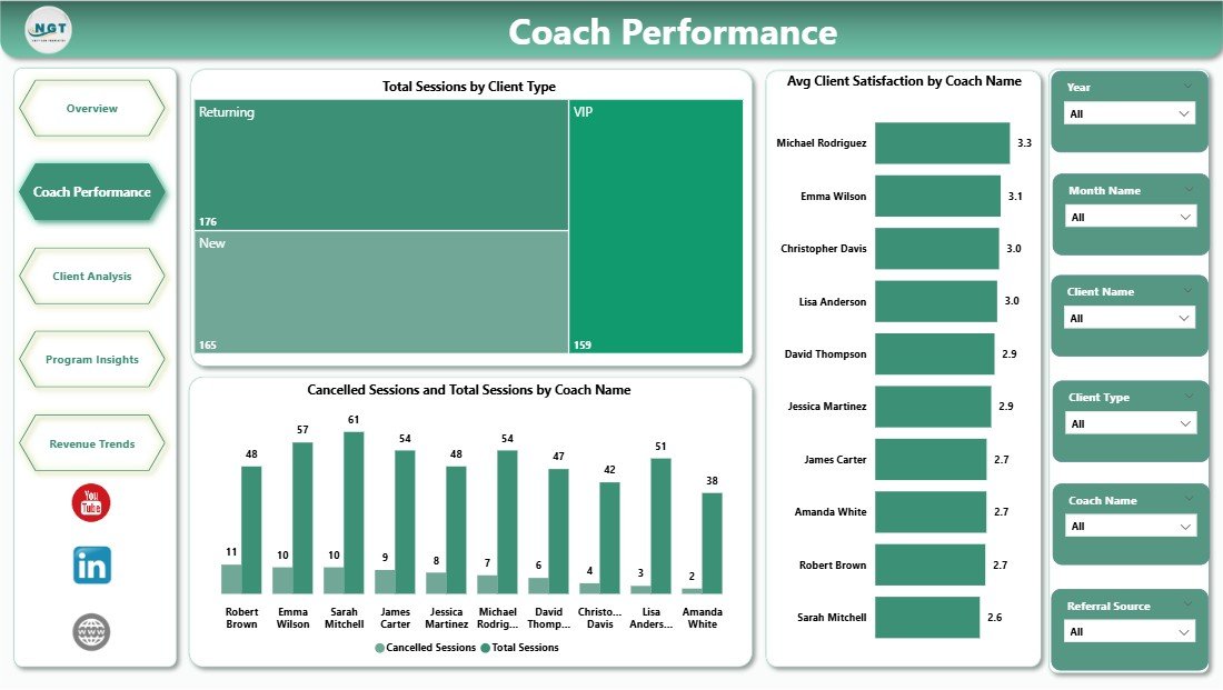 Coach Performance Page Power BI