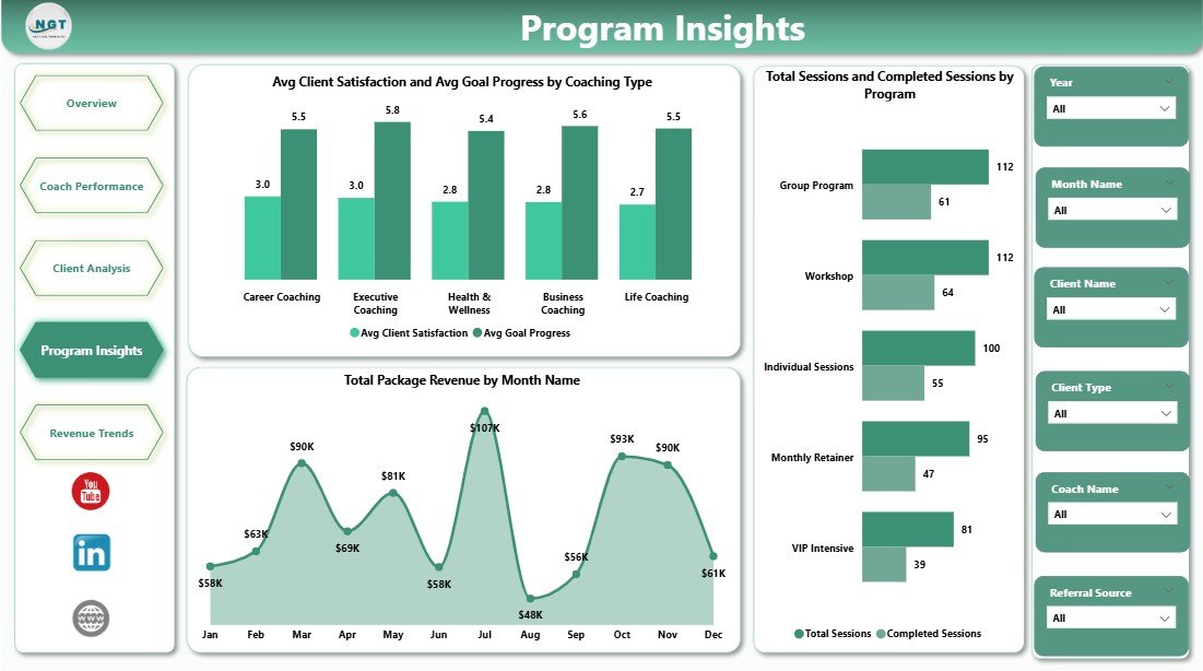 Program Insights Page Power BI
