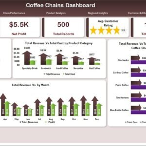 Coffee Chains Dashboard in Excel