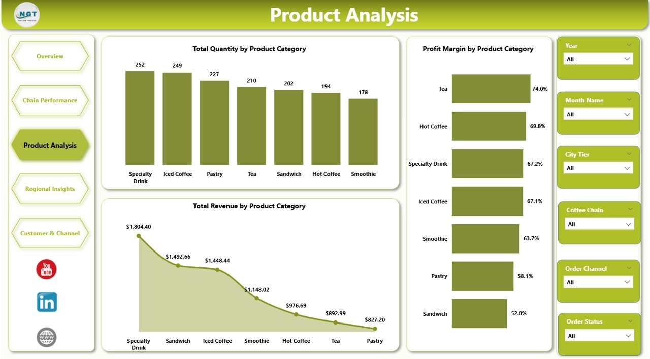 Product Analysis