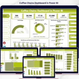 Coffee Chains Dashboard in Power BI