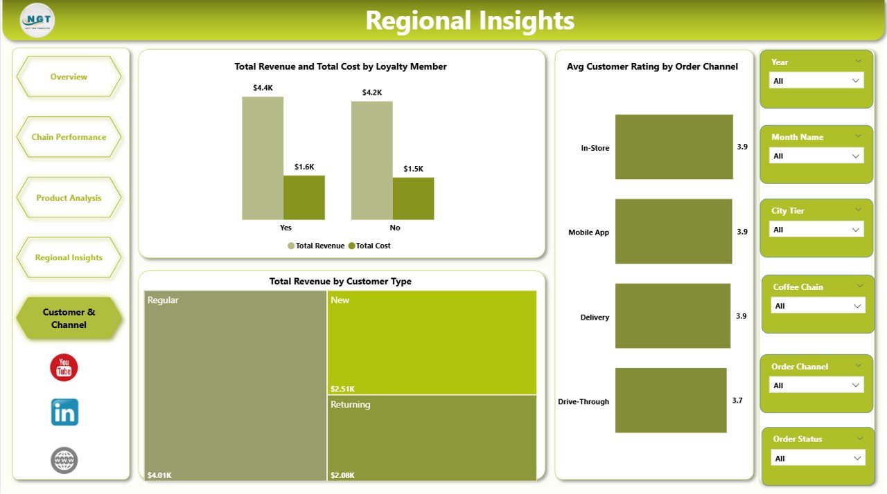 Customer and Channel