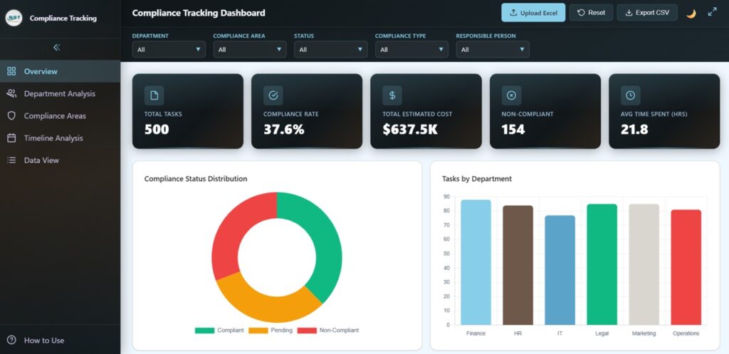 Compliance Tracking Dashboard in HTML - Next Gen Templates