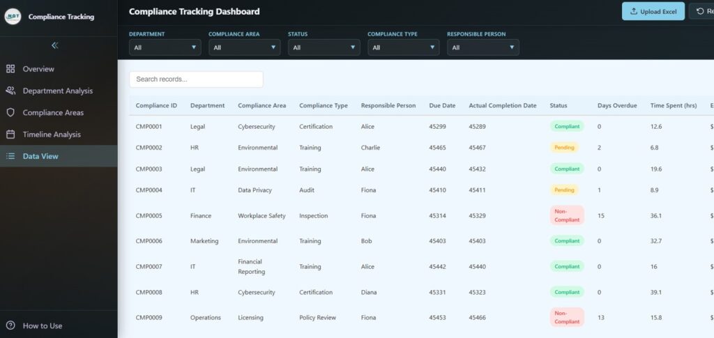 Compliance Tracking Dashboard in HTML - Next Gen Templates