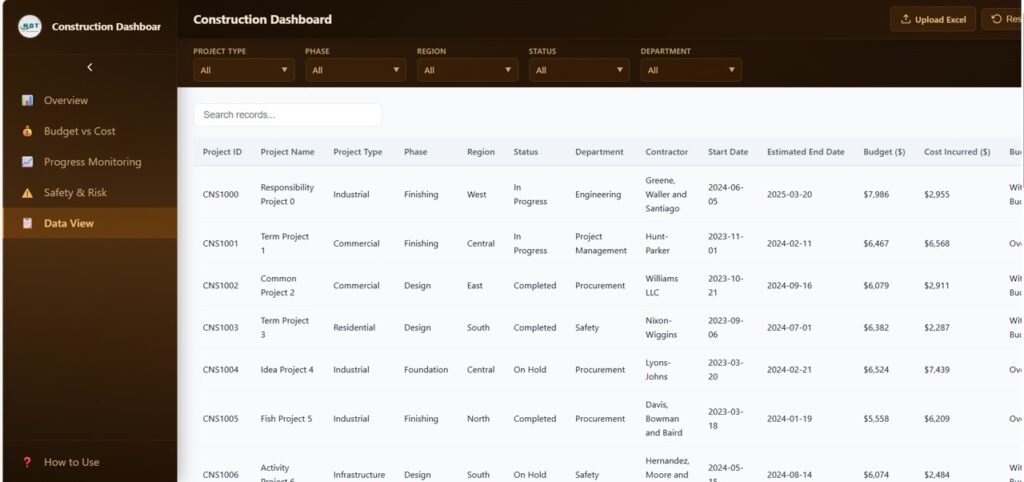 Construction Dashboard in HTML - Next Gen Templates