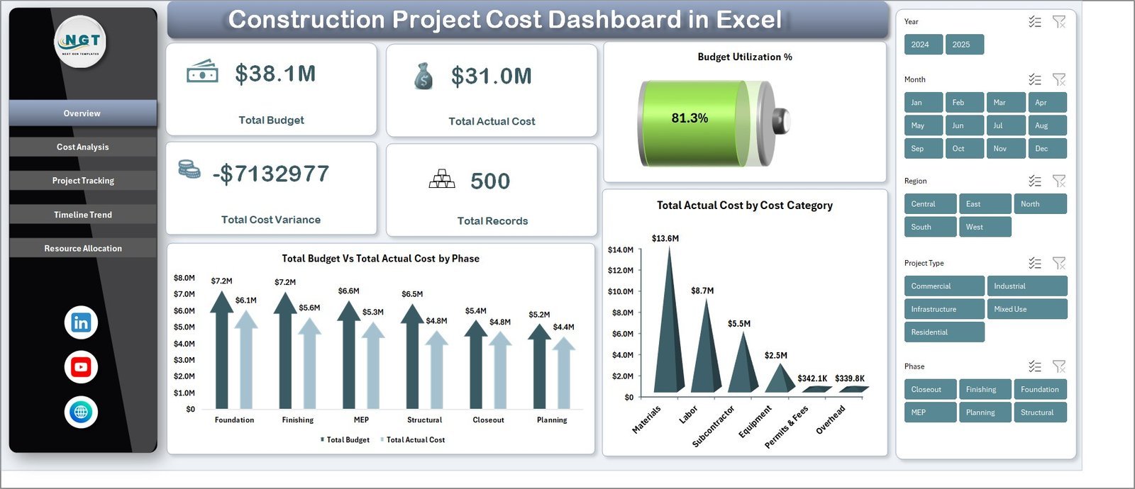 Construction Project Cost Dashboard in Excel budget analysis