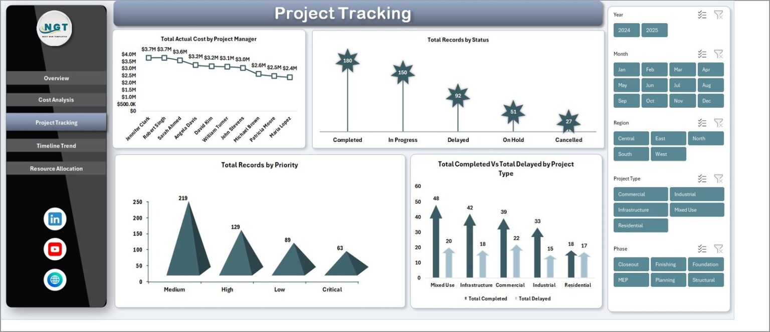 Construction Project Cost Dashboard in Excel - Next Gen Templates