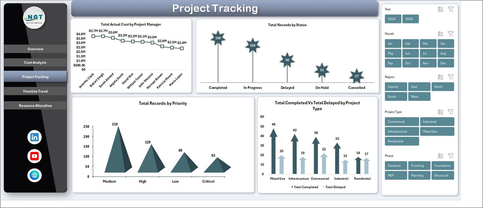 Project Tracking Page