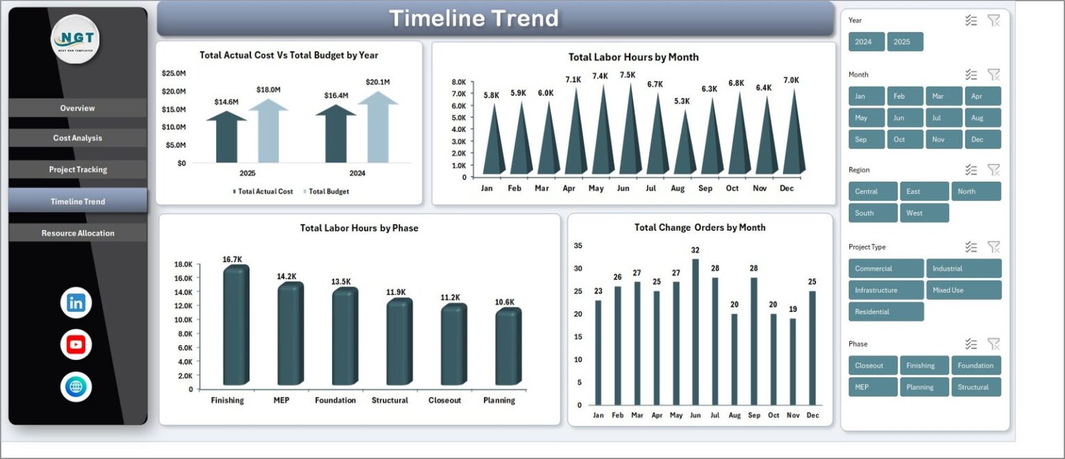Construction Project Cost Dashboard in Excel - Next Gen Templates
