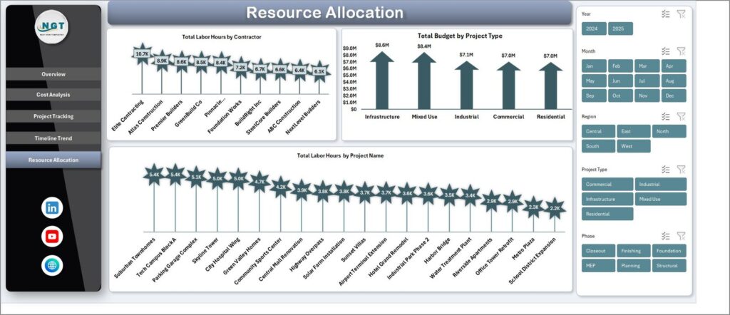 Construction Project Cost Dashboard in Excel - Next Gen Templates