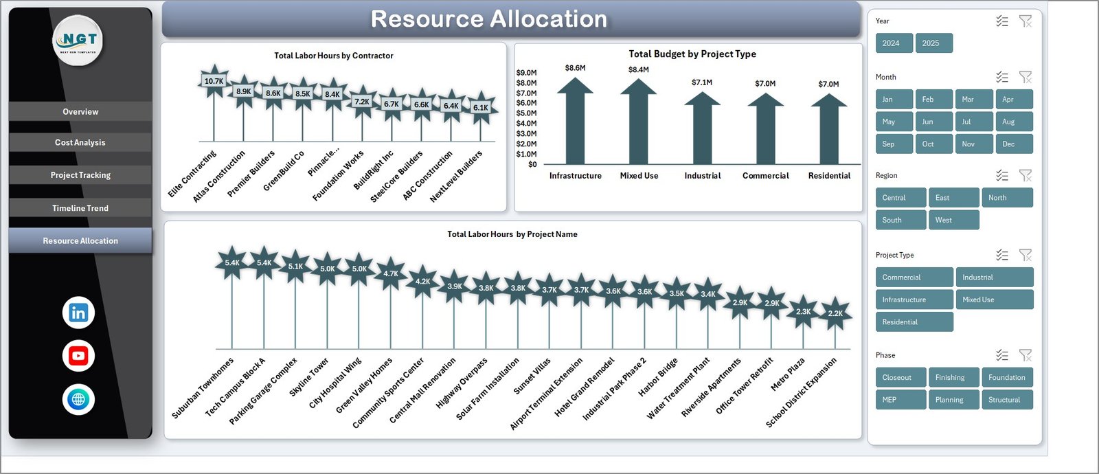 Resource Allocation Page