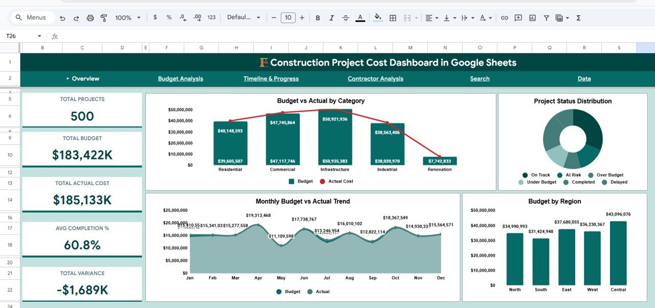 Construction Project Cost Dashboard in Google Sheets - Overview Page