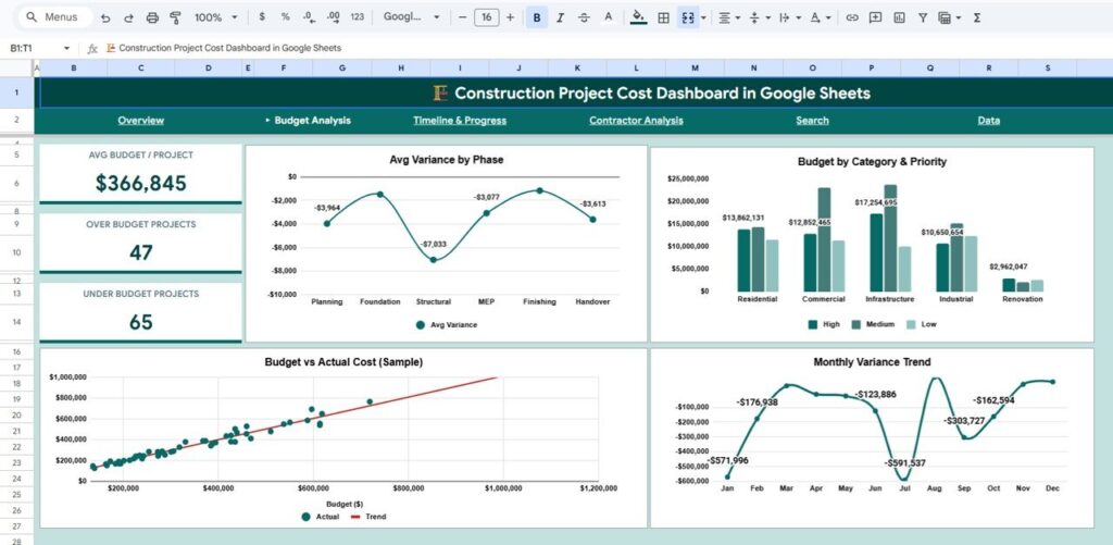 Construction Project Cost Dashboard in Google Sheets - Next Gen Templates