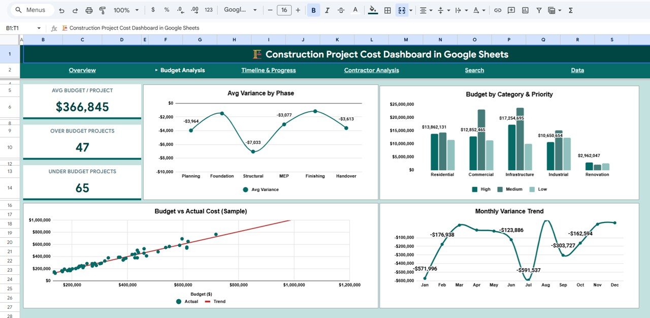 Construction Project Cost Dashboard - Budget Analysis