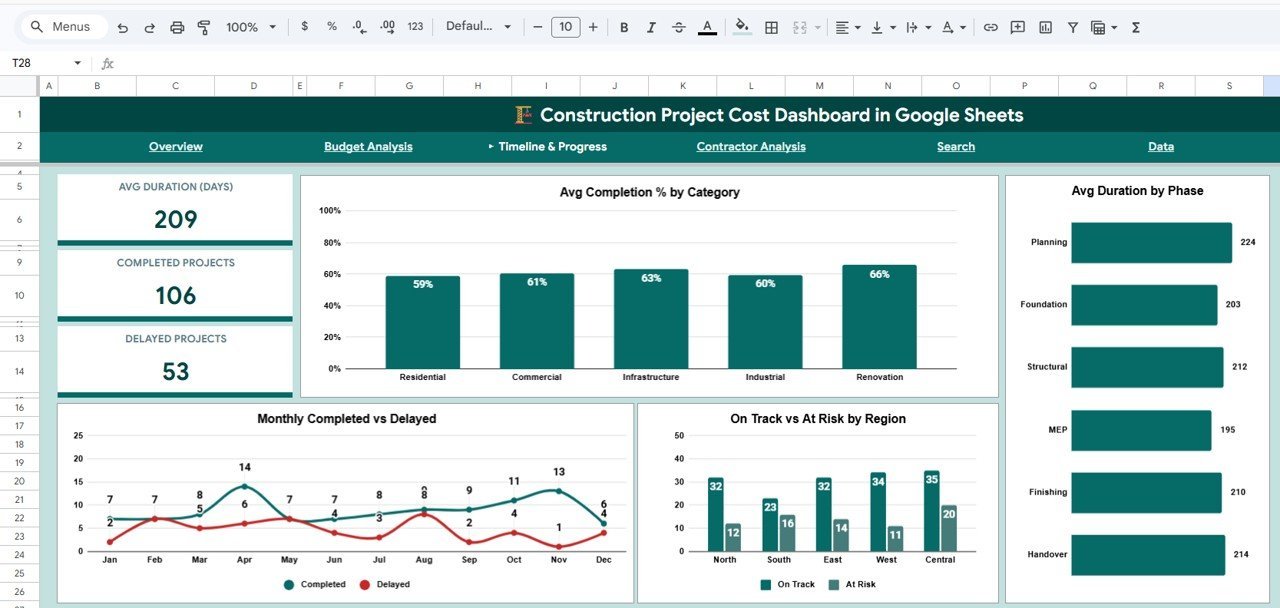 Construction Project Cost Dashboard - Timeline and Progress