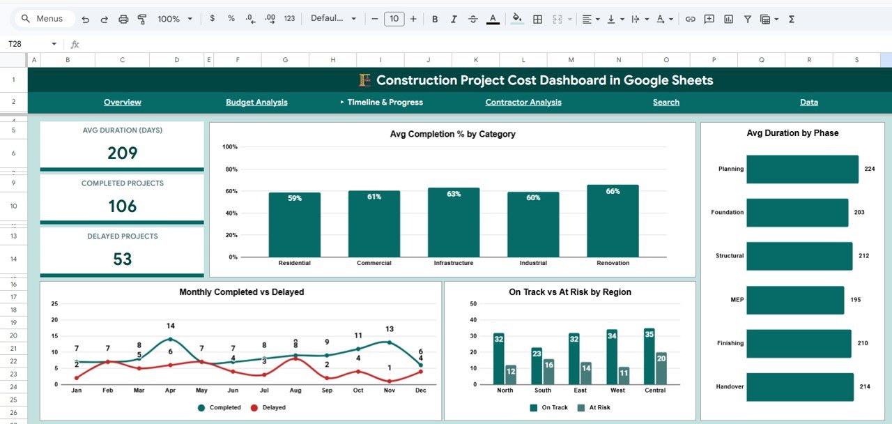 Construction Project Cost Dashboard - Timeline and Progress