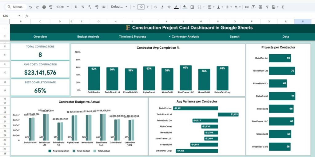 Construction Project Cost Dashboard in Google Sheets - Next Gen Templates