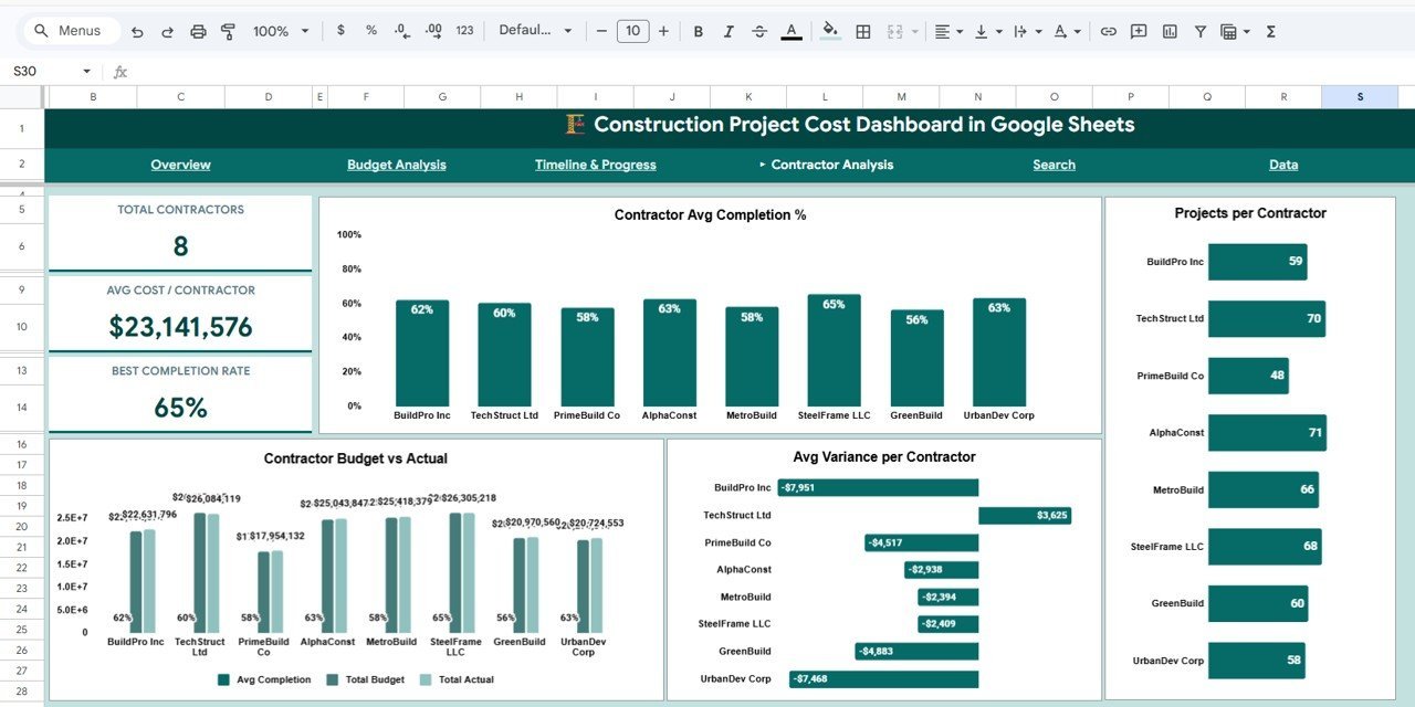 Construction Project Cost Dashboard - Contractor Analysis