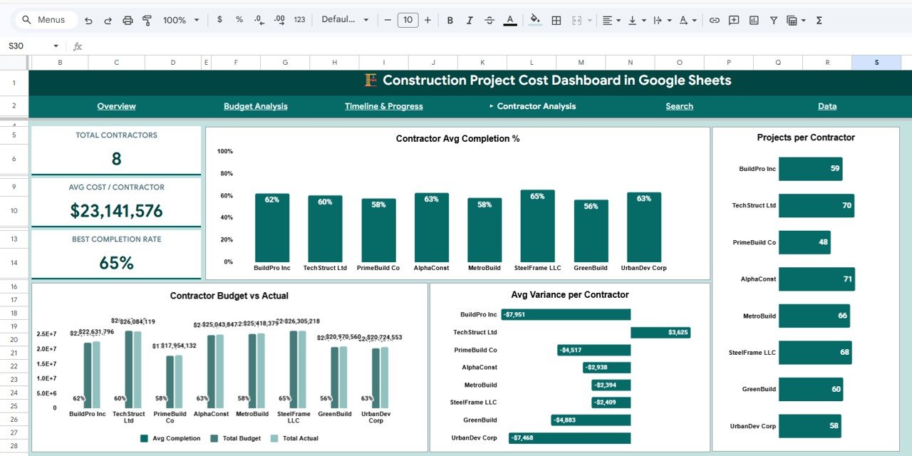 Construction Project Cost Dashboard - Contractor Analysis