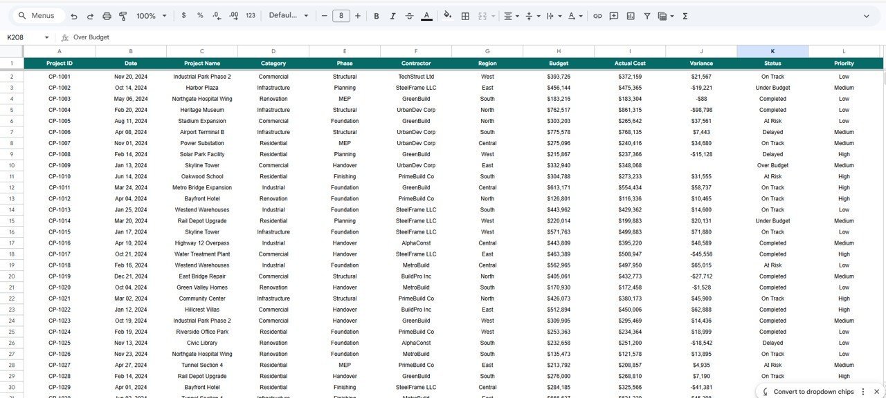 Construction Project Cost Dashboard - Data Sheet