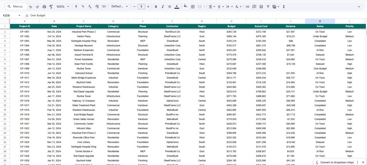 Construction Project Cost Dashboard - Data Sheet