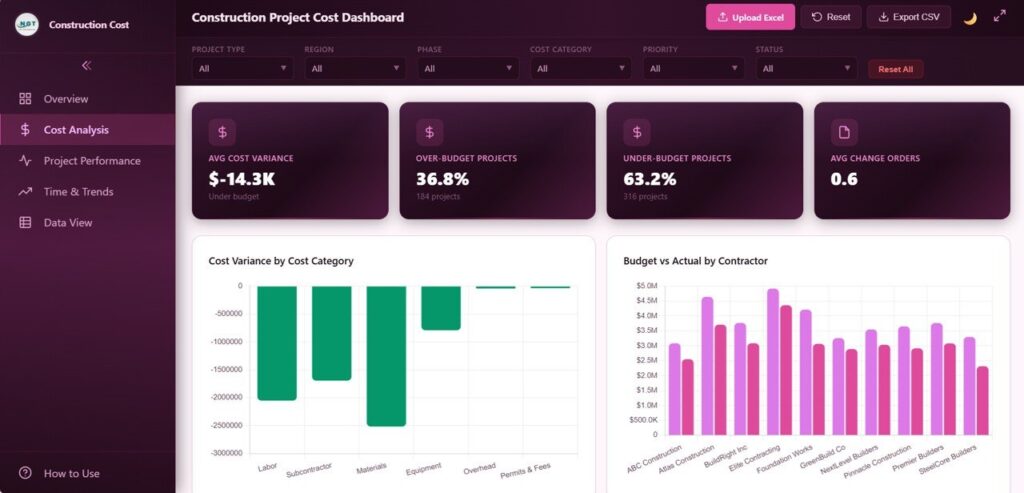 Construction Project Cost Dashboard in HTML - Next Gen Templates